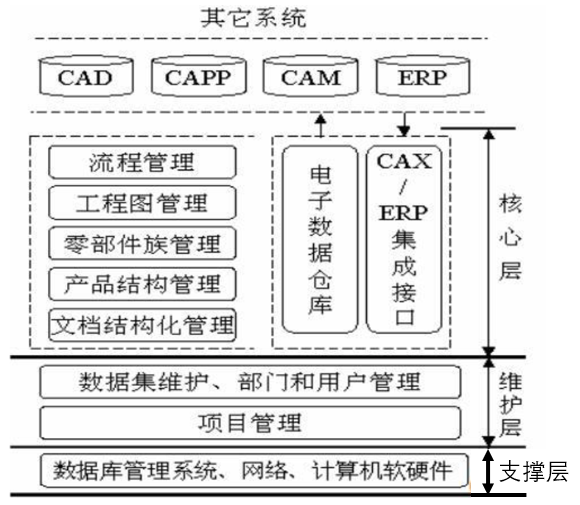 數(shù)字化工廠中PDM系統(tǒng)的應(yīng)用與實(shí)施 基于計(jì)算機(jī)軟硬件的整合視角