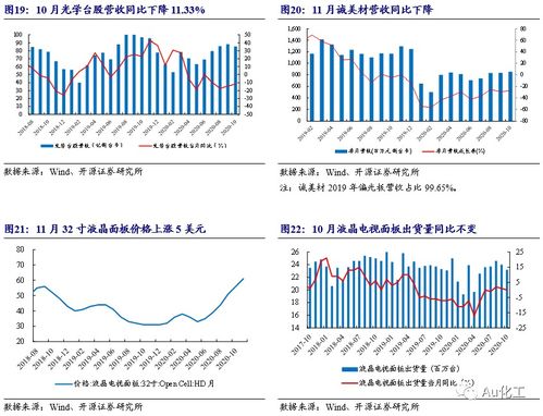新材料周報 新宙邦擬投建2.5萬噸濕電子化學(xué)品,mlcc納米鎳粉廠商博遷新材上市