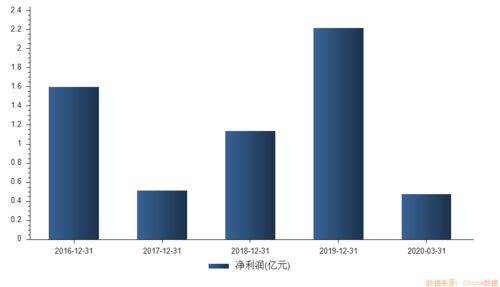 超級打新周 19只新股 高熱 來襲,首批創業板注冊制新股不容錯過