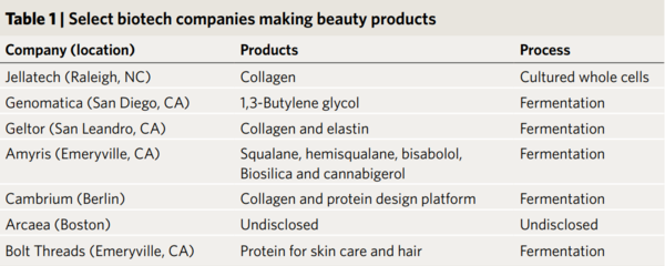 豪賭那個菌株,走上合成生物「造物與造富」之路|36氪新風向