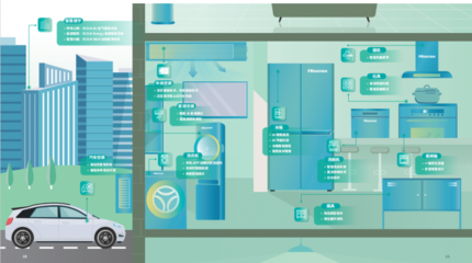 海信家電發(fā)布2024 ESG報告:向善共贏,智造綠色未來